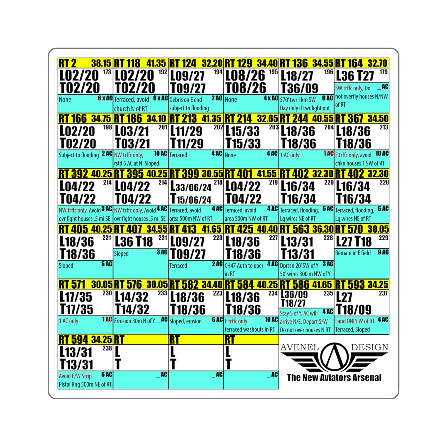 BWS Map Book Supplies: RT Stickers Non-Transparent/Non-Waterproof